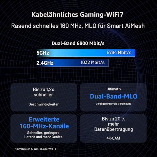 ASUS RT-BE86U WiFi 7 BE6800 Dual Band Gigabit Router | unterstützt 4096-QAM, Multi-Link-Betrieb (MLO), 10G-Port, abonnementfreie Netzwerksicherheit und umfassende VPN-Funktionen