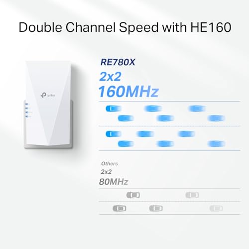 TP-Link RE780X WiFi 6 WLAN Verstärker Repeater AX3000(Dualband 2402MBit/s 5GHz + 574MBit/s 2,4GHz, MU-MIMO, Gigabit Port, kompatibel zu Allen WLAN Routern)