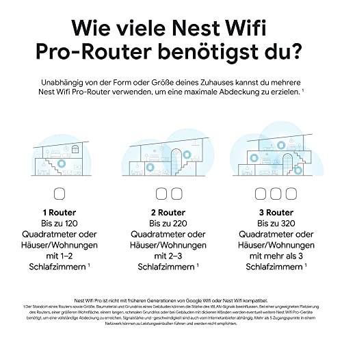Google WiFi Pro – Wi-Fi 6E Zuverlässiges Heim-WLAN-System mit effektiver Abdeckung für Dein Zuhause Mesh-WiFi-Router Schnee, x2, GA03689-EU, 2-Pack