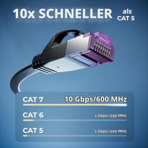 deleyCON 0,25m Flaches CAT7 Netzwerkkabel 10 Gbit/s, 10 Stück - Schwarz