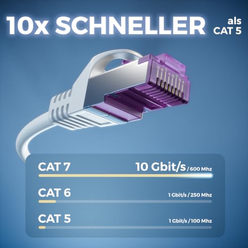 deleyCON 1m CAT7 Netzwerkkabel RJ45 10 Gigabit SFTP PiMF - Weiß | Patchkabel Ethernet Kabel, Kupfer, für Highspeed LAN, DSL, Switch, Modem, Router, Patchpanel, CAT7 CAT6 CAT5