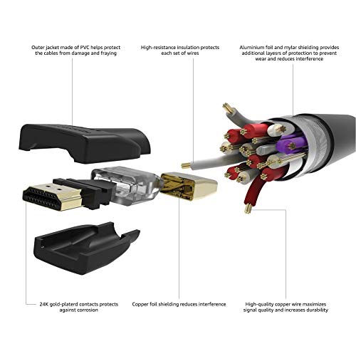 Amazon Basics High-Speed-HDMI-A - HDMI-A Kabel, CL3-zertifiziert, Standard 2.0, 3 m, schwarz