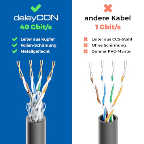 deleyCON 7,5m CAT 8 Netzwerkkabel RJ45 40 Gbit/s S/FTP POE - Schwarz
