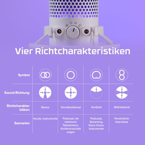 HyperX QuadCast S USB Mikrofon mit RGB-Beleuchtung | Streaming & Content Creation, Vibrationsgeschützte Halterung, Tap-to-Mute, Echtzeit-Mikrofonüberwachung