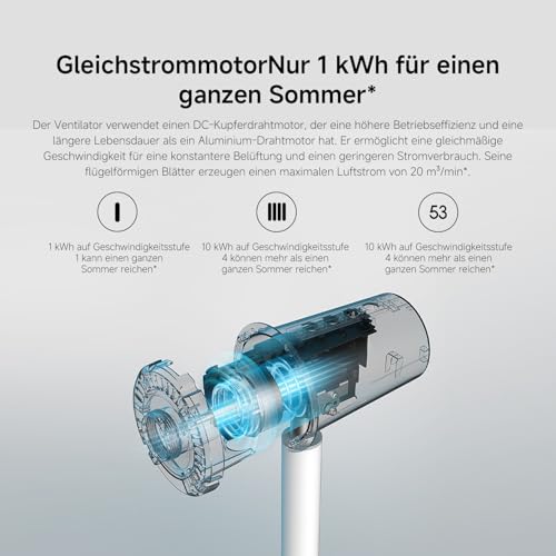 Xiaomi Mi Smart Standing Fan 2 Tisch- Standventilator mit optionaler iOS/Android Mi Home Appanbindung (15 W sparsamer BLDC Motor, 58 dB, 4 Geschwindigkeitsstufen, Google Assistant kompatibel) Weiß