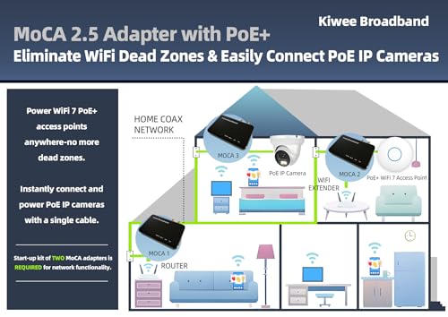 MoCA 2.5 Adapter Kit mit 2,5G Ethernet-Port und PoE+ 30W für Ethernet über Koax – Ideal für Wi-Fi 6E/7 Access Points, IP-Kameras und mehr – Modell KB-M3-03
