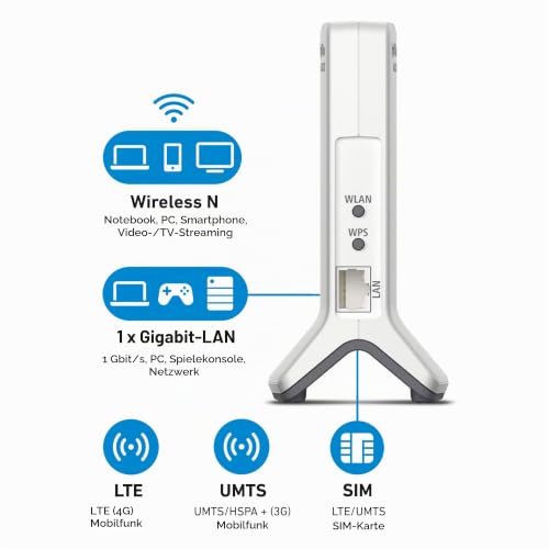 AVM FRITZ!Box 6820 LTE Router (LTE (4G), UMTS (3G), WLAN N bis 450 MBit/s, 1x Gigabit-LAN, internationale Version)