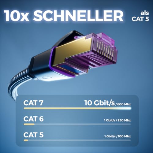 deleyCON 2m CAT7 Nylon Patchkabel RJ45 10 Gbit/s S/FTP POE - Schwarz | Gigabit Netzwerkkabel, Ethernet Cable, Kupfer, RJ45 Stecker, CAT 7 LAN, für PC, PS5, Router, Modem, TV, Switch, Laptop