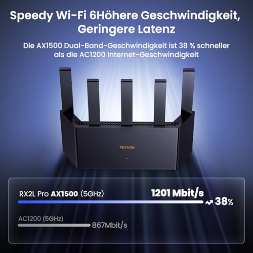 Tenda RX2L Pro Wi-Fi 6 WLAN Router (AX1500 Dualband 1201Mbit/s 5 GHz, 300Mbit/s 2,4GHz) 5Xexterne Antennen, 4-Gigabit-Port, Repeater & AP Modus, Wi-Fi+, Kindersicherung, WPA3, VPN, Keine DSL-Funktion
