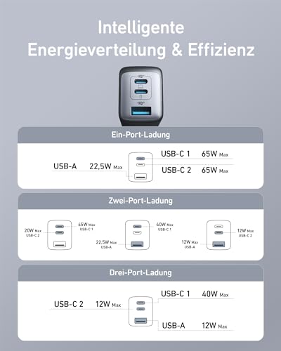 Anker Nano 65W USB C Ladegerät, 3-Port PPS Schnellladegerät, iPad Ladegerät | Netzteil USB C, Schnellladen für MacBook Pro, Dell XPS, iPhone 17/16/15 Serie, Galaxy, iPad Pro, Pixel