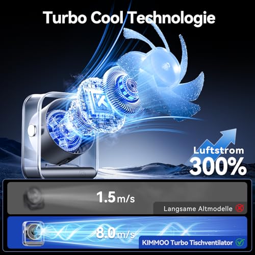 KIMMOO USB-Tischventilator Wiederaufladbar, Leiser Tischventilator mit Turbo-Luftstrom, 100 Geschwindigkeiten, Digitaldisplay, 90° Schwenkbar, Kleiner Ventilator für Schlafzimmer Büro Reise, Schwarz