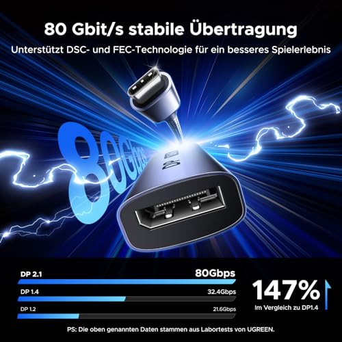 UGREEN USB C auf DisplayPort Adapter, DP 2.1, 16K 60Hz, 8K 120Hz, 4K 240Hz