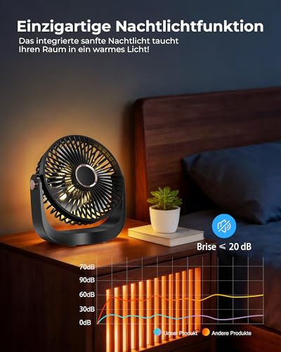 AICPAN Ventilator Leise - Tischventilator mit Nachtlicht，3000mAh USB Wiederaufladbarer Kleiner Ventilator, 5 Geschwindigkeiten, 360° verstellbare Neigung für Büro Schlafzimmer Zuhause, Schwarz