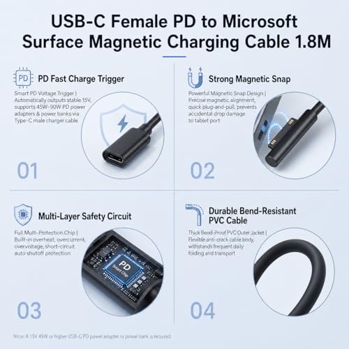 Adapterkabel USB-C auf Surface Connect, magnetisch, 65 W PD, Schnellladung für Microsoft Surface Pro 3/4/5/6/7, Surface Go, Laptop, Book, kompaktes Design, langlebig, für Reisen