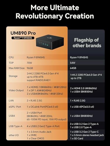 MINIS FORUM UM890 Pro Mini PC, AMD Ryzen 9 8945HS AI Processor (8C/16T, up to 5.2GHz), Radeon 780M, 32GB DDR5, 1TB PCIe 4.0 SSD, USB4, HDMI 2.1, DP 1.4, OCuLink, Dual 2.5G LAN, Wi-Fi 6E, BT 5.2