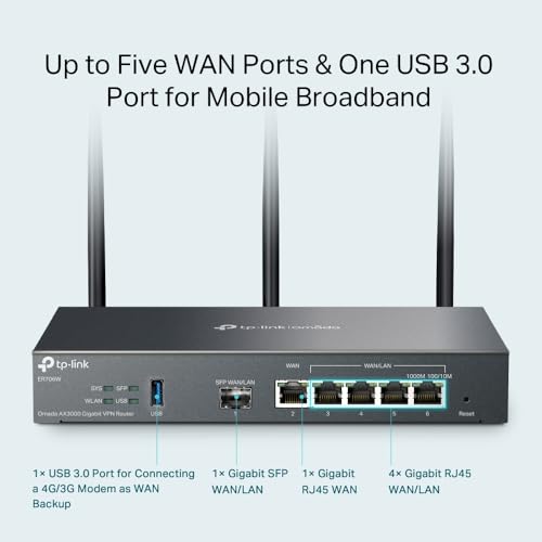 TP-Link Omada ER706W | Gigabit AX3000 Dualband-Wi-Fi-6-VPN-Gateway | 2402 Mbit/s (5 GHz) + 574 Mbit/s (2,4 GHz), 1 Gigabit-SFP-Steckplatz, 5 Gigabit-RJ45-Ports, 1 USB-3.0-Port, Lastverteilung