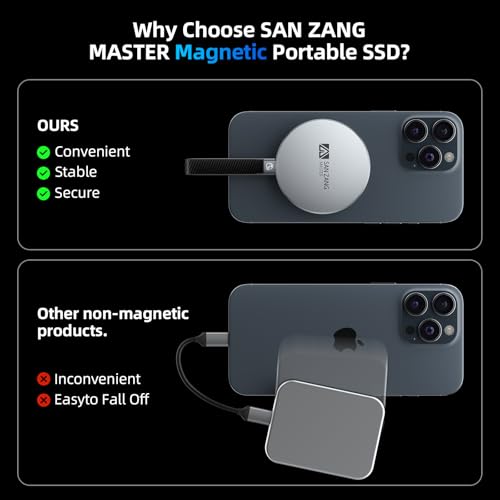 SAN ZANG MASTER Externe SSD 1TB Ultradünne 7mm Magnetische SSD Modernes Minimalistisches Design & Hohe Speicherkapazität SSD Festplatte Extern/Leichtes Aluminiumgehäuse/USB-C Kompatibel mit PC/Laptop