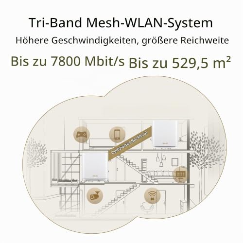 ASUS ZenWiFi XT9 AX7800 2er Set Weiß kombinierbarer Router (Tethering als 4G und 5G Router-Ersatz, Whole-Home Tri-Band AI Mesh WiFi 6 Router System, 2.5G Port, Abdeckung von bis zu 530qm / 6+ Räumen)