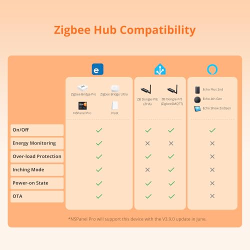 SONOFF S60ZBTPF Zigbee Smart Plug 2er Pack, Relais-Steckdose mit Fernsteuerung, Energiemessung, Zeitplänen, Überlastschutz und Zigbee-Repeater, kompatibel mit der eWeLink-App, erfordert Gateway