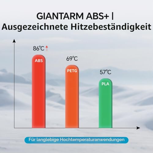 GIANTARM ABS+ Filament 1.75 mm, 3D Drucker Filament 1 kg, 1 Spule, Durchmessertoleranz +/- 0.02 mm, ABS Apfelgrün green