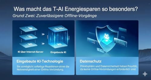 TCL BreezeIN AI Klimaanlage A++ 9000 BTU Split-Klimagerät