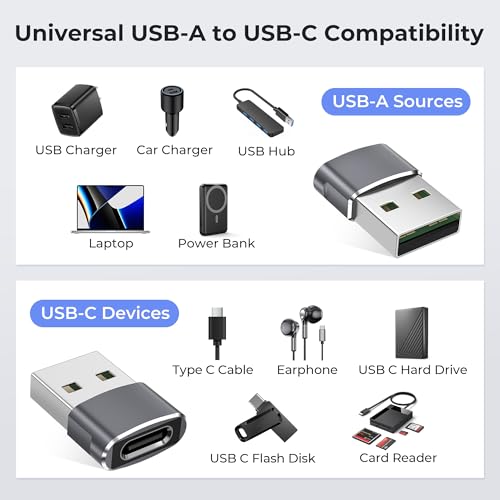 Basesailor USB auf USB C Adapter für iPhone 18 17e 16 Pro Max Duo Charger | Typ C Buchse zu USBA Stecker Ladegerät Netzteil für Apple 15 14 Plus,iPad 10 Mini 7 Air 6,Apple Watch 12 11 10,Samsung S26 25