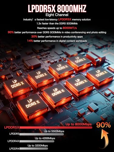 GMKtec EVO-X2 AI Mini-PC AMD Ryzen AI Max+ 395 (bis zu 5,1GHz) Mini Gaming PC, 128GB LPDDR5X 8000MHz (16GB*8), 2TB PCIe 4.0 SSD, 8K-Display für Vier Bildschirme, WiFi 7 & USB4, SD-Kartenleser 4.0