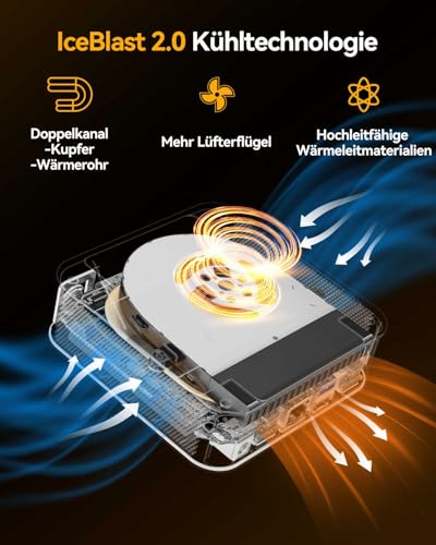 GEEKOM A8 Office Mini PCs mit AMD Ryzen 7 8745HS 16GB DDR5 1TB SSD | (max.96GB + 4TB), 3-Jahren-Garantie, AMD Radeon 780M,6X USB, 8K für Homeoffice