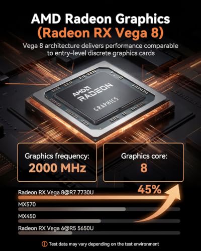 NiPoGi E3B Mini PC W-11 Pro, АMD Ryzen 7 7730U (Besser als i7-1255U/ 5730U)
