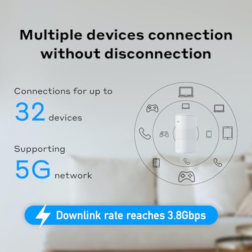 ZTE MC801A HyperBox 5G Wireless Router Unlocked - WWAN - 2-Port Switch - 802.11a/b/g/n/ac/AX - Dual Band White