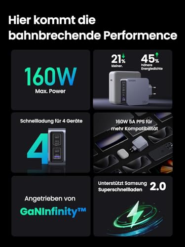 UGREEN Nexode Pro USB C Ladegerät 160W, GaN Mini Charger, 4-Port Netzteil | Schnellladegerät PPS 60W, 140W für Laptop, platzsparend, kompatibel mit MacBook Pro/Air/Neo, iPad, iPhone 17,Galaxy S26 Ultra