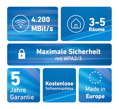 FRITZ!Mesh Set 4200 2er-Set | für 3-5 Räume | Wi-Fi 6 bis zu 4,2 GBit/s