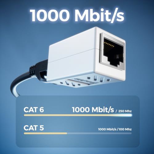 deleyCON RJ45 Kupplung 1000 Mbit Gigabit LAN Adapter, 1 Stück - Weiß | LAN Kabel Verlängerung, Netzwerkkabel Verbinder, kompatibel zu Cat8, Cat7, Cat6, Cat5, Patchkabel, DSL POE, 2x RJ45 Buchse