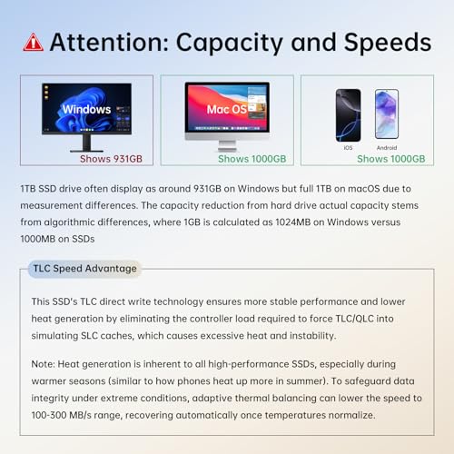 SSK Externe SSD mit 1 TB bis zu 1000 MB/s, Externe Solid-State-Laufwerke Typ C + USB A, SSD USB 3.2 Gen 2 für iPhone 15/PS4/Android-Telefon/Tablet/Windows/Mac