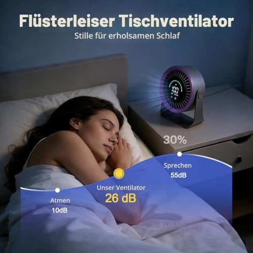 Refluxe Mini Tischventilator, Kleiner über USB Aufladbarer Leiser Ventilator, Kühlender Elektrischer Schreibtischventilator mit LED Digitalanzeige, um 360° Neigbar für Schlafzimmer, Büro und Zuhause