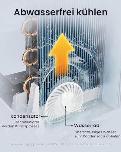 Newentor mobile Klimaanlage 14000 BTU, Klimaanlage mobil mit Abluftschlauch für Räume bis 50㎡, kühlen/entfeuchten/ventilieren mit Fernbedienung
