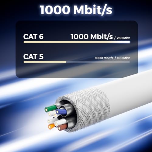 deleyCON 10m CAT6 Verlegekabel 1000 Mbit Gigabit S/FTP - Grau