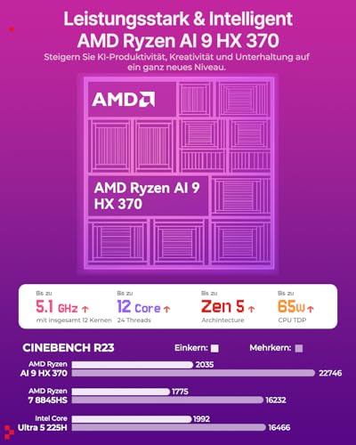 ACEMAGIC Retro Mini Gaming PC, AMD Ryzen AI 9 HX 370 (65W), 32GB DDR5 1TB NVMe SSD, Radeon 890M, AI NPU, USB4, WiFi 7, BT 5.4, Dual 2.5G LAN, Quad 4K Display für Profis, übertrifft R7 H 255