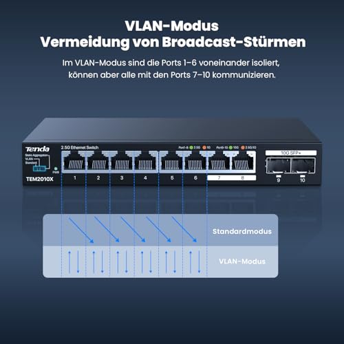 Tenda 2.5 Gbit Switch mit 8X 2.5G Ports & 2X 10G SFP+, Unmanaged LAN Switch | VLAN, Statische Aggregation, Plug & Play Netzwerk Switch für 2.5G NAS/Gaming-PC/AP, Wandmontage, Lüfterlos, Metallgehäuse