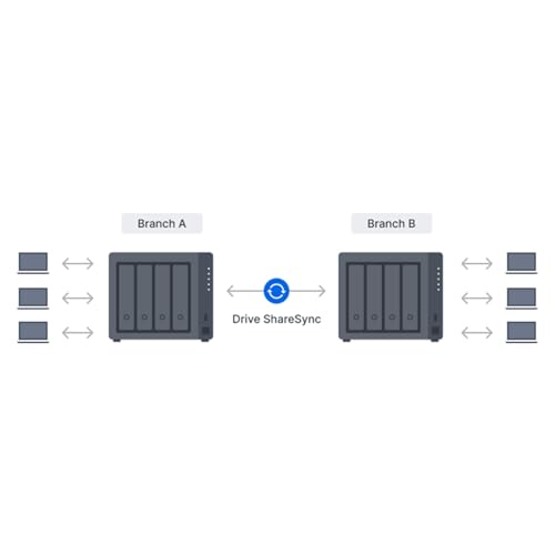 Synology DS925+ NAS-Server-Bundle 4 Schächte (8 GB RAM, 48 TB HDD) – 4 x 12 TB Synology NAS HDDs, Hochleistungs-Desktop-Netzwerkspeichergerät – Inklusive externer 512 GB SSD für Backup