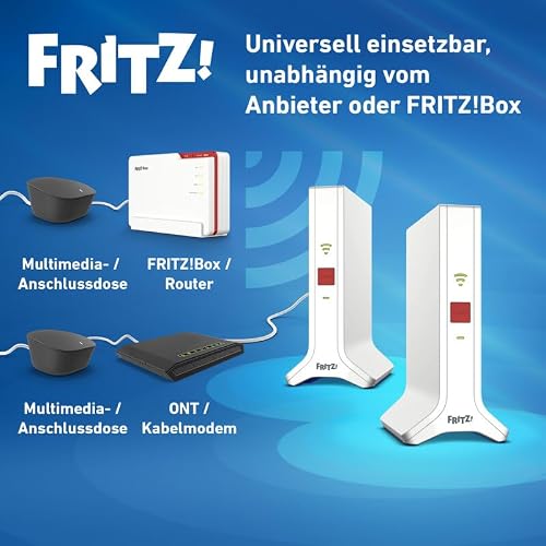 FRITZ!Mesh Set 4200 2er-Set | für 3-5 Räume | Wi-Fi 6 bis zu 4,2 GBit/s