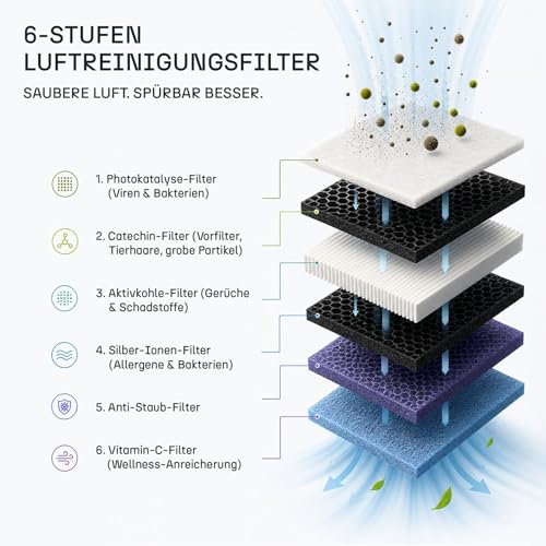 ENVIRON® Split Klimaanlage A+++ | - WiFi/App Funktion | 19 dB – leiser als Ihr eigener Atem | vergoldeter Verdampfer und Kondensator (Mit Wandhalterung, 12.000 BTU (3,5 kW))