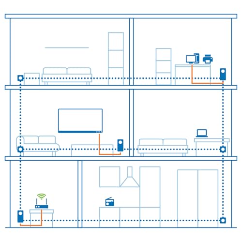 devolo Magic 2 Erweiterungsadapter, Powerline Adapter, bis zu 2.400 Mbit/s, 1x Gigabit-Anschluss, ideal für Homeoffice, dLAN 2.0, Weiß