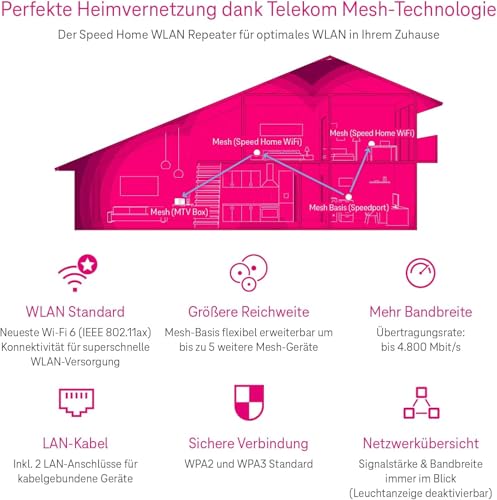 Telekom Speed Home WLAN 2. Gen | Wi-Fi 6 Mesh-Repeater für Starkes Heimnetz | bis 4.800 Mbit/s | Plug & Play per WPS | 2× LAN