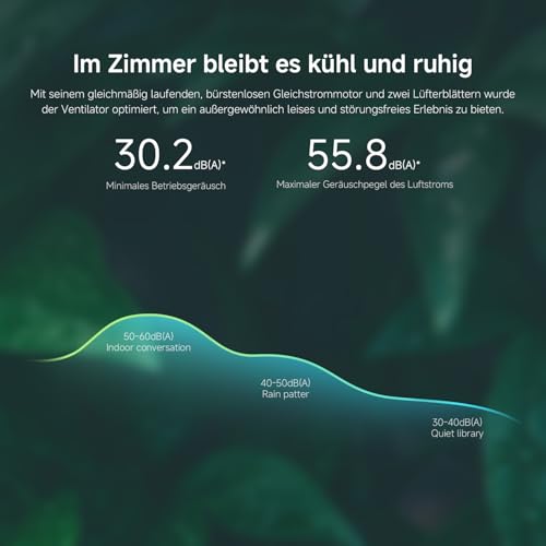 Xiaomi Mi Smart Standing Fan 2 Tisch- Standventilator mit optionaler iOS/Android Mi Home Appanbindung (15 W sparsamer BLDC Motor, 58 dB, 4 Geschwindigkeitsstufen, Google Assistant kompatibel) Weiß