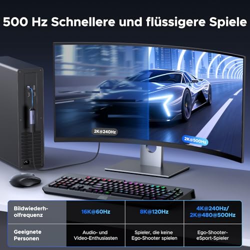 UGREEN USB C auf DisplayPort Adapter, DP 2.1, 16K 60Hz, 8K 120Hz, 4K 240Hz