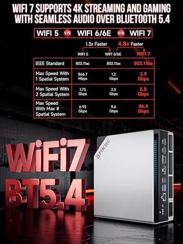 GMKtec EVO-X2 AI Mini-PC AMD Ryzen AI Max+ 395 (bis zu 5,1GHz) Mini Gaming PC, 128GB LPDDR5X 8000MHz (16GB*8), 2TB PCIe 4.0 SSD, 8K-Display für Vier Bildschirme, WiFi 7 & USB4, SD-Kartenleser 4.0