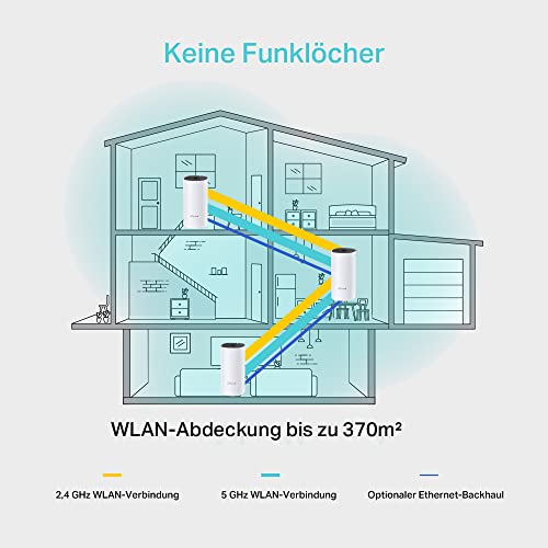 TP-Link Deco M4 Mesh WLAN Set (3er Pack), AC1200 Dual Band Router & Repeater, 2X Gigabit Ports für Jede Einheit, empfohlen für Häuser mit 3-5 Schlafzimmern, Umfassender Jugendschutz