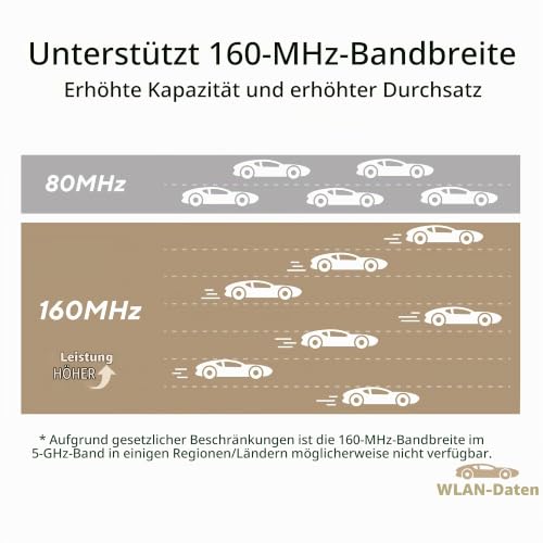 ASUS ZenWiFi XT9 AX7800 2er Set Weiß kombinierbarer Router (Tethering als 4G und 5G Router-Ersatz, Whole-Home Tri-Band AI Mesh WiFi 6 Router System, 2.5G Port, Abdeckung von bis zu 530qm / 6+ Räumen)