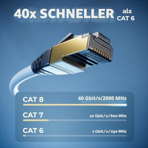 deleyCON 1m CAT8.1 Patchkabel RJ45 S/FTP 40 Gbit, 5 Stück - Weiß